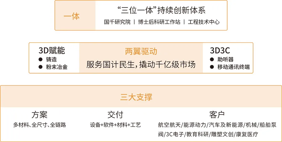 三位一体